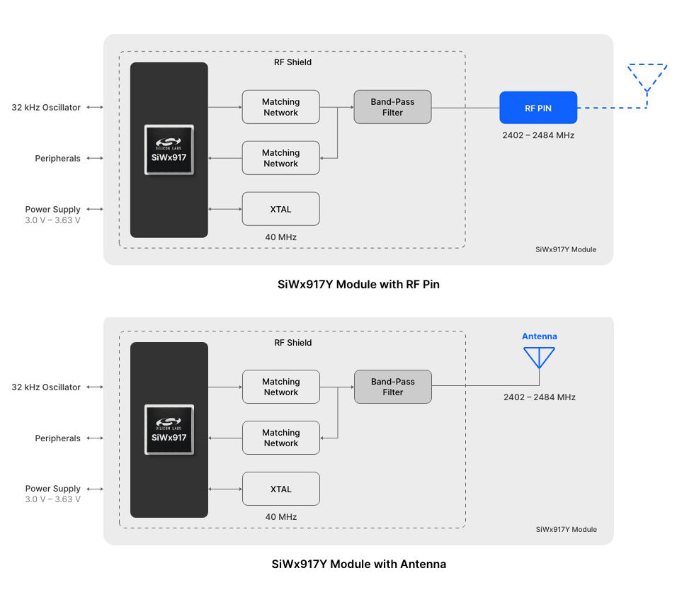 siwx917y-wi-fi-modules-block-diagram.png
